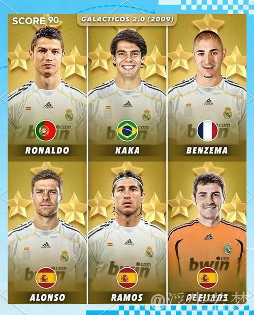 银河战舰3.0启航!43岁传奇龙哥神操作:32天解锁13.4亿,皇马虐尤文 银河战舰3.0启航!43岁传奇龙哥神操作:32天解锁13.4亿,皇马虐尤文