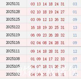 双色球近10期周四奖号分布:质数龙头10连开 双色球近10期周四奖号分布:质数龙头10连开
