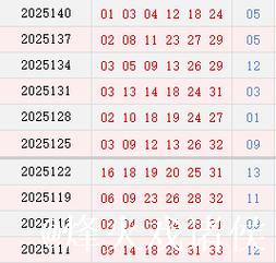 双色球近10期周四奖号分布:质数龙头10连开 双色球近10期周四奖号分布:质数龙头10连开