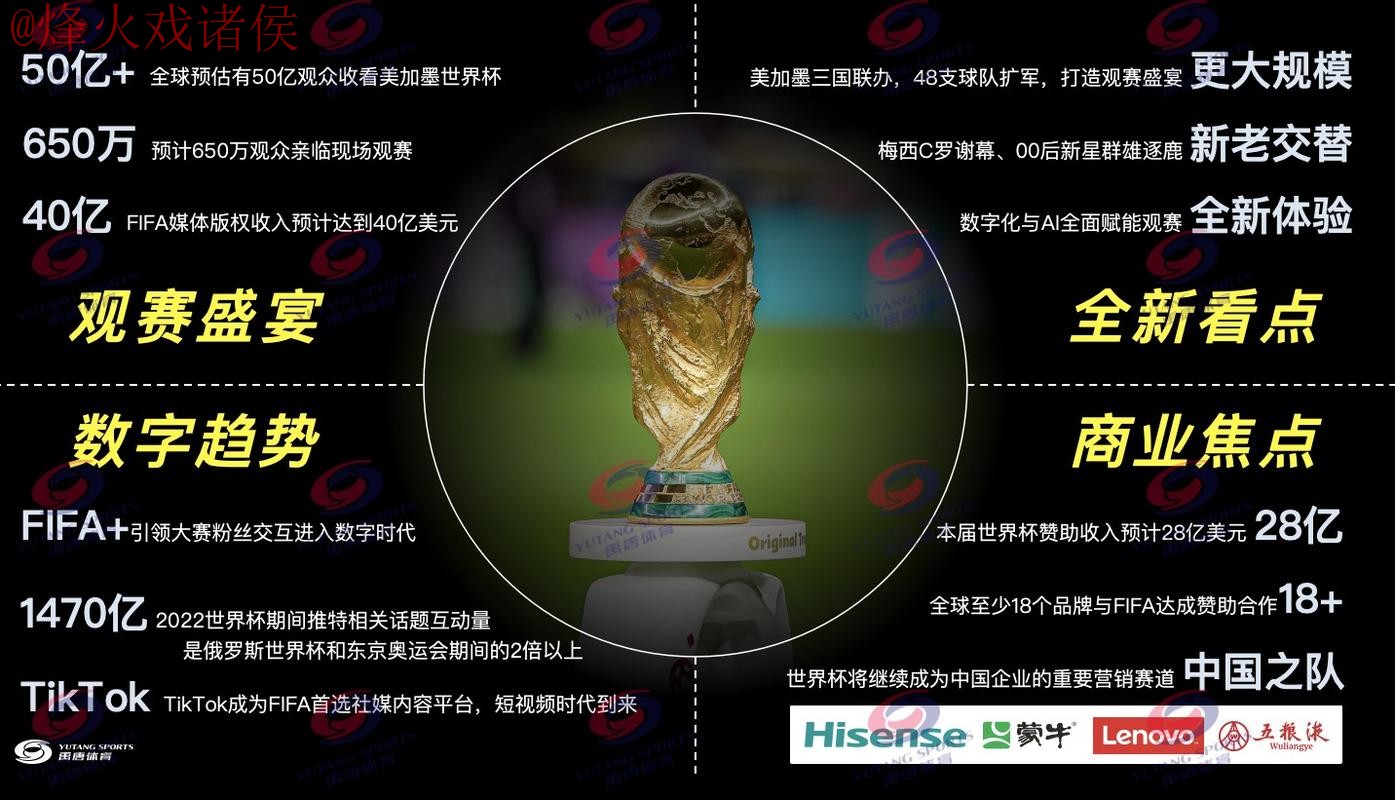 2026年世界杯直播官方网站全解析